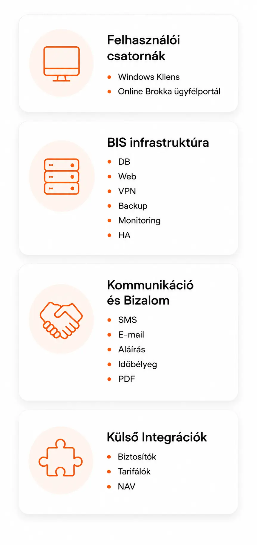 Brokka Platform működési ábra